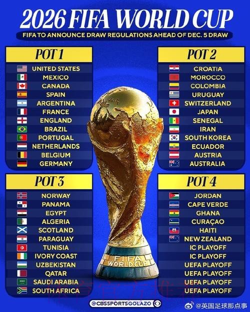世界杯外围最佳