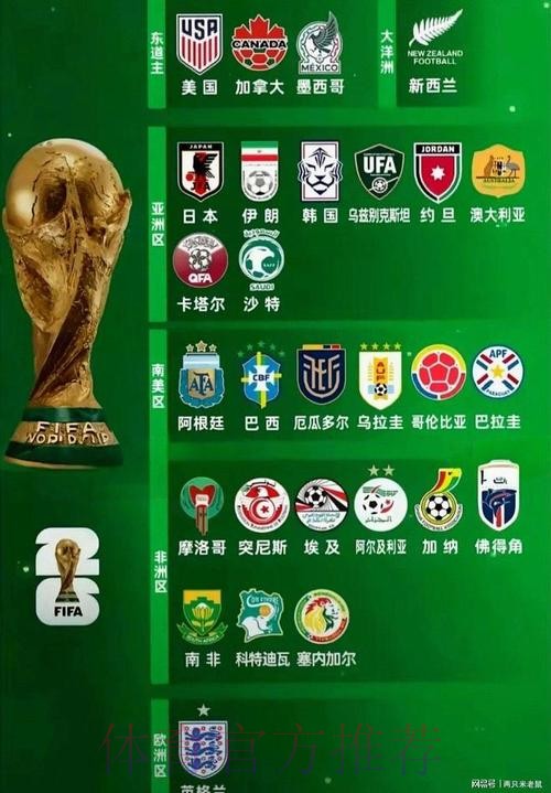 世界杯外围哪个好官方