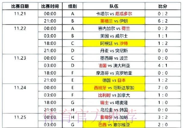 世界杯比分网页版官方 世界杯比分网页版官方