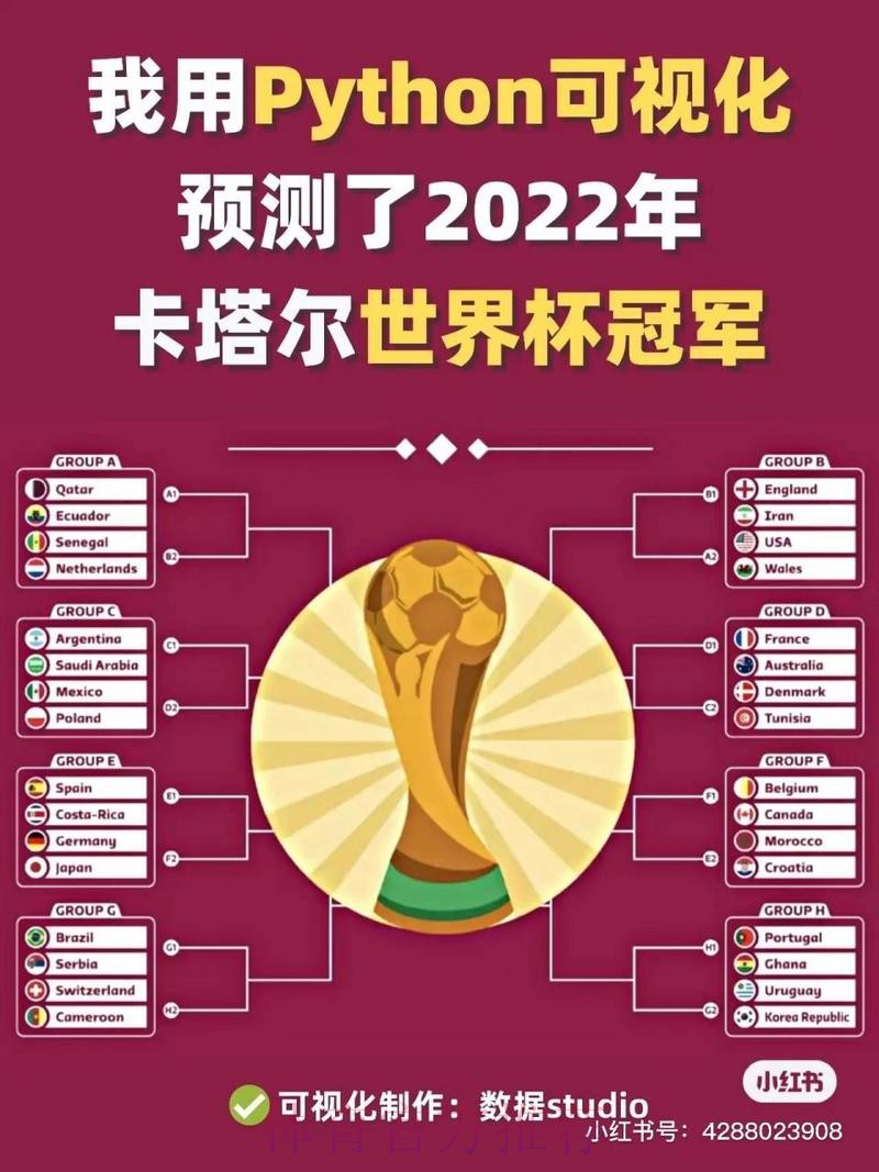 世界杯预测平台