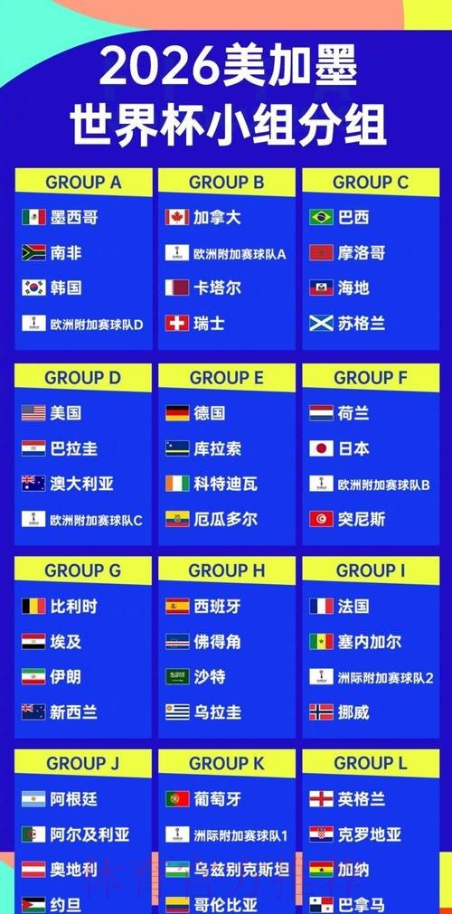 2026世界杯滚球排行