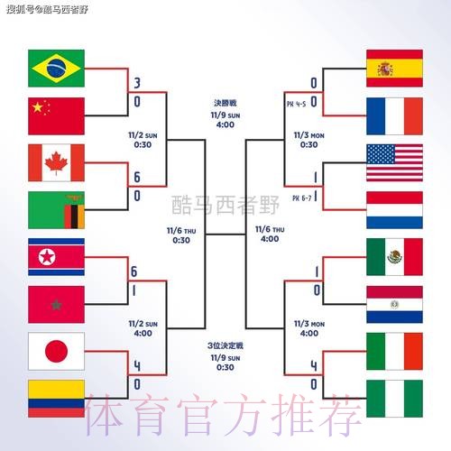 世界杯外围注册全站