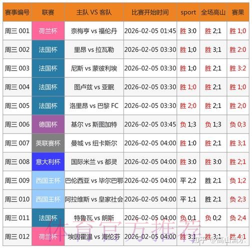 世界杯预测安卓最佳
