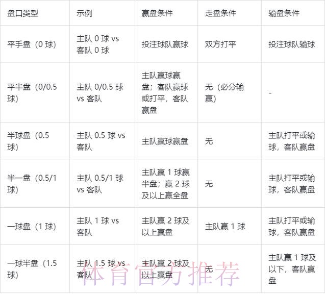 世界杯盘口开户最佳